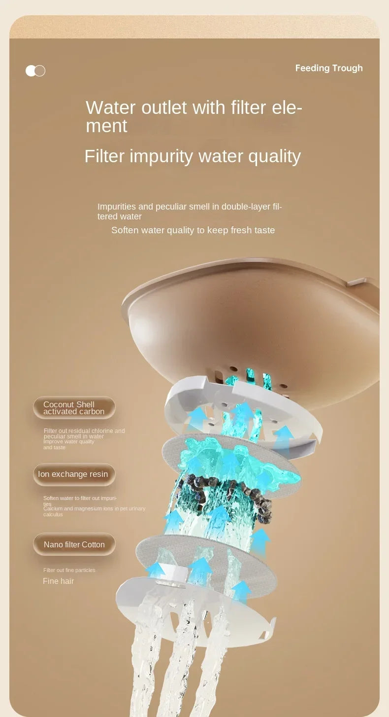 Automatic Pet Water & Food Dispenser – Dual Compartment with Wet/Dry Separation – Ideal for Cats & Small Dogs