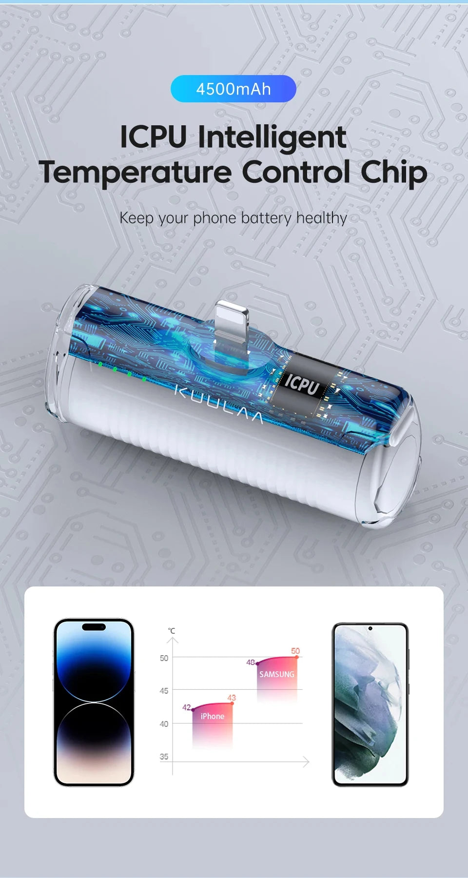 Kuulaa Mini Power Bank 4500mAh – Portable Charger for iPhone 16/15/14/13 Pro Max, Samsung, Xiaomi – Compact External Battery Pack